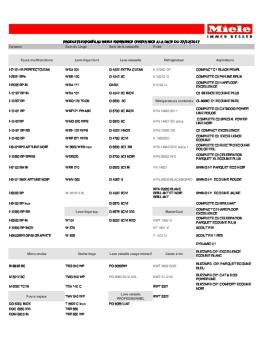 produits exposés au miele experience center nice a la date du ...