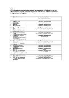 Table 1: List of hazardous substances and ... - Logitech