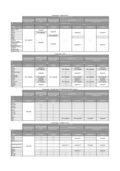 Utilisation iMovie09 DV/HDV vidéo * Utilisation iMovie09 DVD Vidéo ...