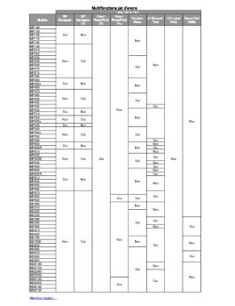 Multifonctions jet d'encre