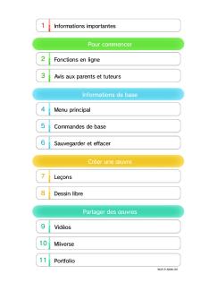 Art Academy: Home Studio - Nintendo