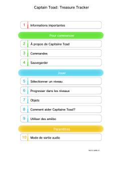 Captain Toad: Treasure Tracker - Nintendo