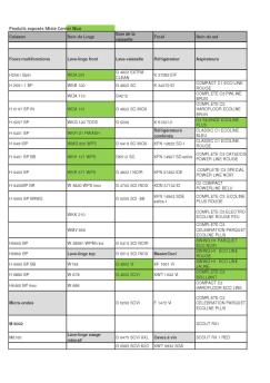 Produits exposés Miele Center Nice