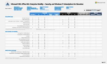 Microsoft Modern Work Plan Comparison Education 11 2021
