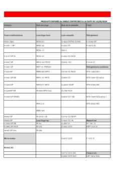 produits exposés au miele center nice a la date du 14/05/2016