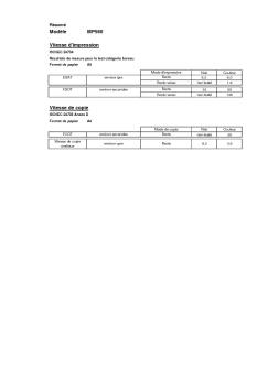 Modèle MP560 Vitesse d'impression Vitesse de copie