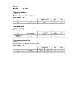 Modèle MX350 Vitesse d'impression Vitesse de copie Vitesse de ...