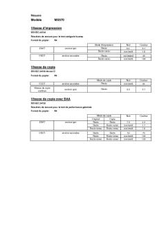 Modèle MX870 Vitesse d'impression Vitesse de copie Vitesse de ...