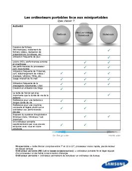 Page 1 Les ordinateurs portables face aux miniportables Que  ...