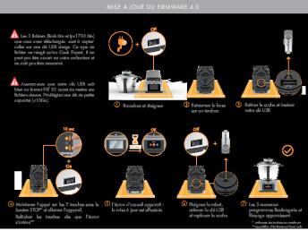 PDF Demarche MAJ CookExpert 4 0