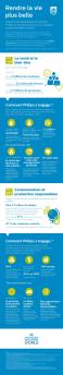 Voir l'infographie - Philips