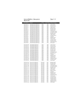 Part Number by version - Logitech