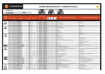 Pricing Tyres Erpsummer Avril2023 Fra 1