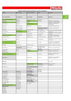 Liste des produits exposés - Miele