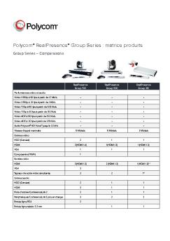 Polycom® RealPresence® Group Series : matrice produits