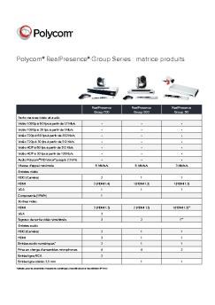 Comparaison de produits - Polycom