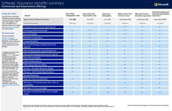 SA InteractiveBenefitsChart