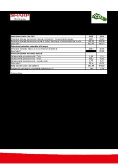 Sbsf Bilan Carbone Simplifie