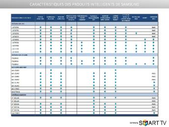 CARACTÉRISTIQUES DES PRODUITS INTELLIGENTS DE ...