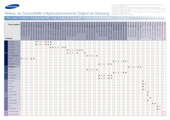 Tableau de Compatibilité d'Approvisionnements Originel de Samsung