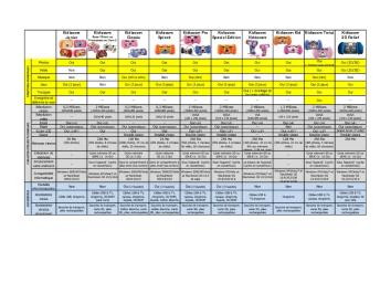 Tableau comparatif Kidizoom pour FAQ novembre