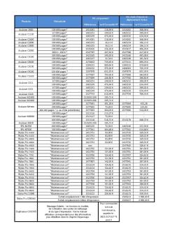 Aculaser 2600 100 000 pages* 1414281 218,94 € 1414282 ...