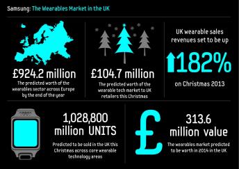 Wearables Market - Samsung
