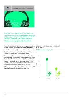 WEEE - Logitech