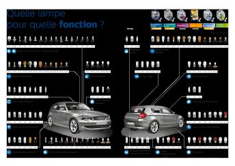 Which Lamp For Which Function 2020 Fr